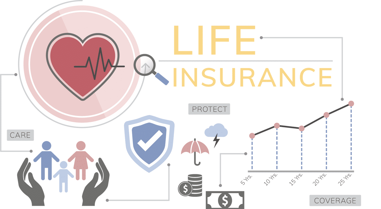 Life Insurance for Life